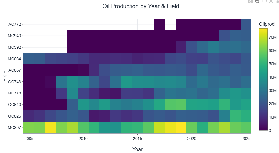HeatMap